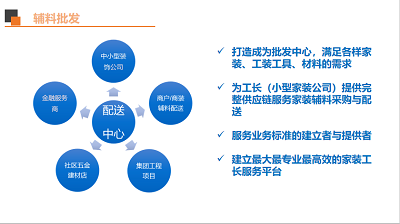 麗屋超市簡介 麗屋超市怎么樣？居然之家麗屋超市建材零售批發(fā)