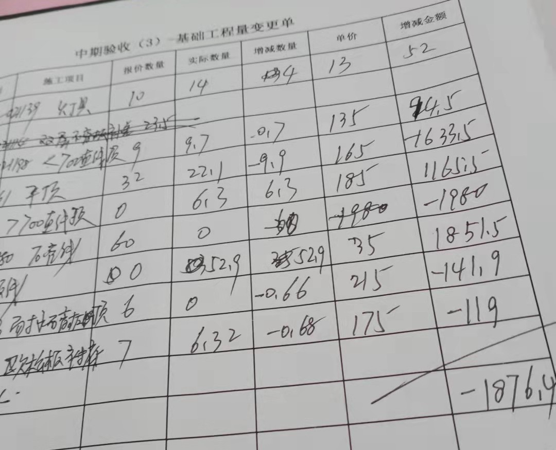 因为没看装修报价单，装修加了10次钱！
